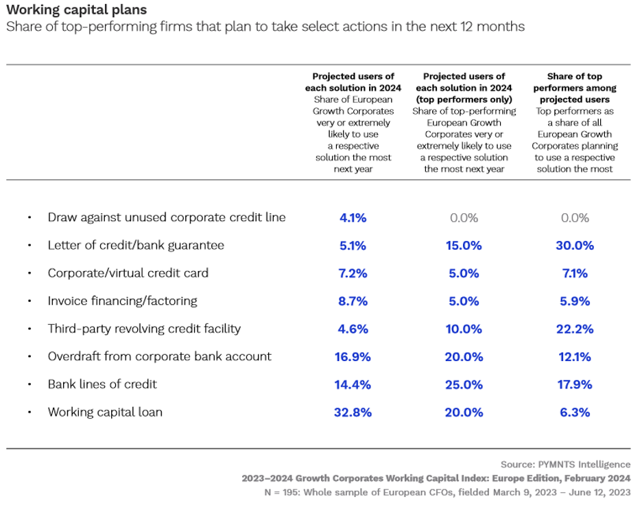 working capital